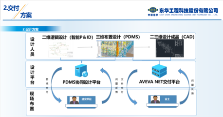數字化交付 構筑數字化工廠的應用軟件服務基石