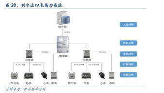 雙擎驅(qū)動(dòng)，生態(tài)互聯(lián) 利爾達(dá)以LoRa與NB-IoT構(gòu)建物聯(lián)網(wǎng)智能產(chǎn)品新生態(tài)