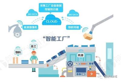 智能制造與物聯(lián)網(wǎng)技術(shù)服務(wù) 融合驅(qū)動(dòng)的投資新藍(lán)海
