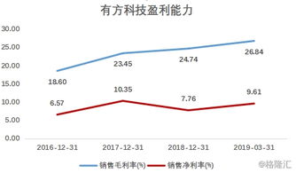 有方科技 深耕物聯(lián)網(wǎng)接入通信，賦能萬物互聯(lián)新生態(tài)