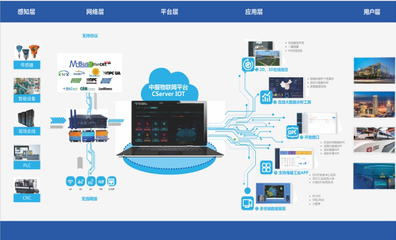 創新防控 科技戰“疫”——江西聯通信息化助力江西疫情防控和經濟社會發展紀實